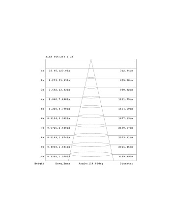 BAKER * SEÑALIZADOR REDONDO 3W 3000K CORTEN